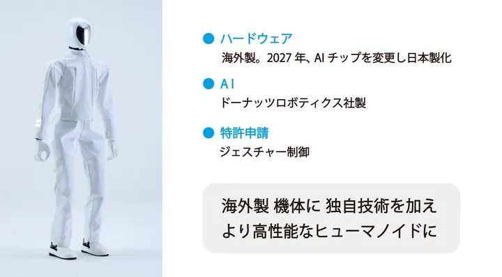 ドーナッツロボティクスの人型ロボット cinnamon の全身と、ハードウェア・AI・特許申請の説明を並べた会社の資料画像